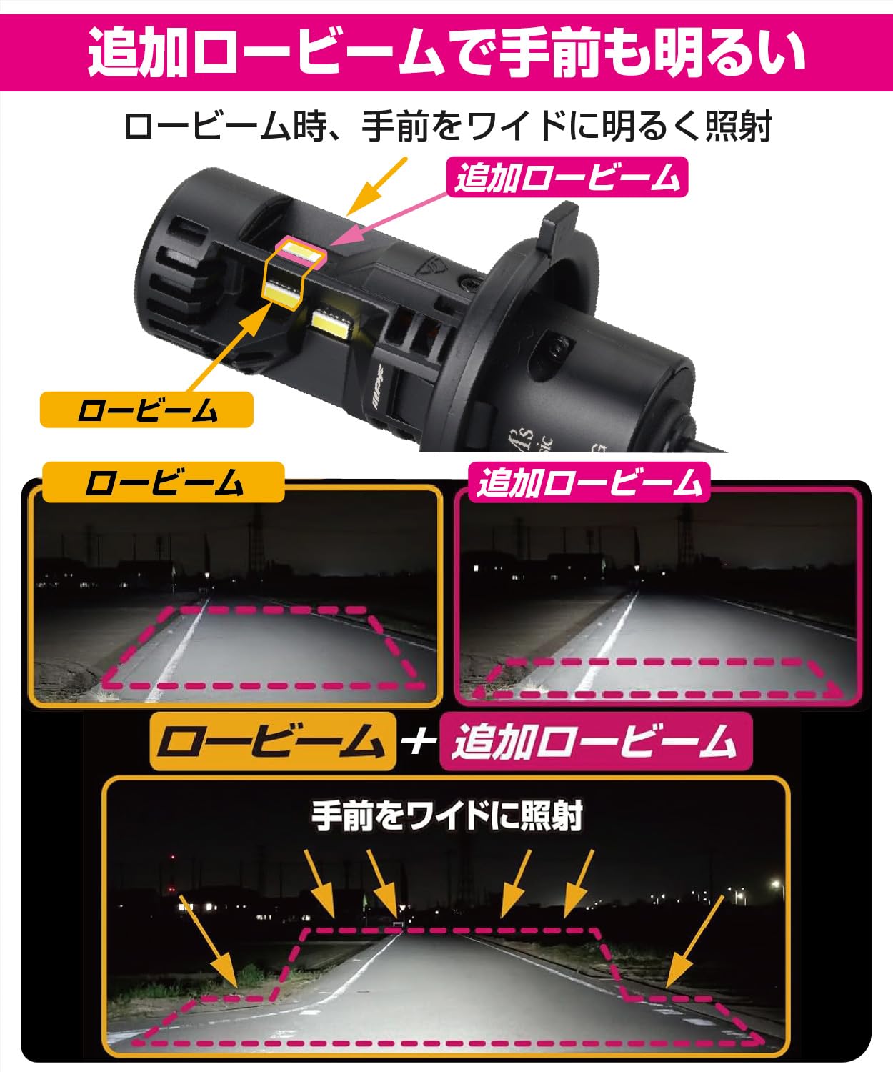 Amazon | M's Basic by IPF ヘッドライト LED 車用 H4 Hi Lo切替